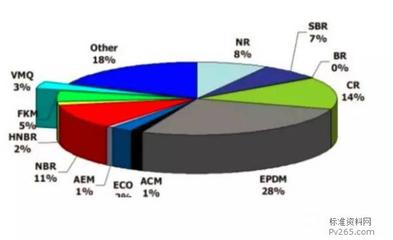 汽车应用中的有机硅之室温胶&高温胶